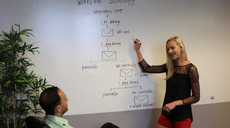 Photo "What Are the Most Effective Strategies for MLM Talent Management?"