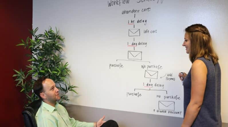 Photo "How Do You Create a Network Marketing Business That Values Employee Development?"